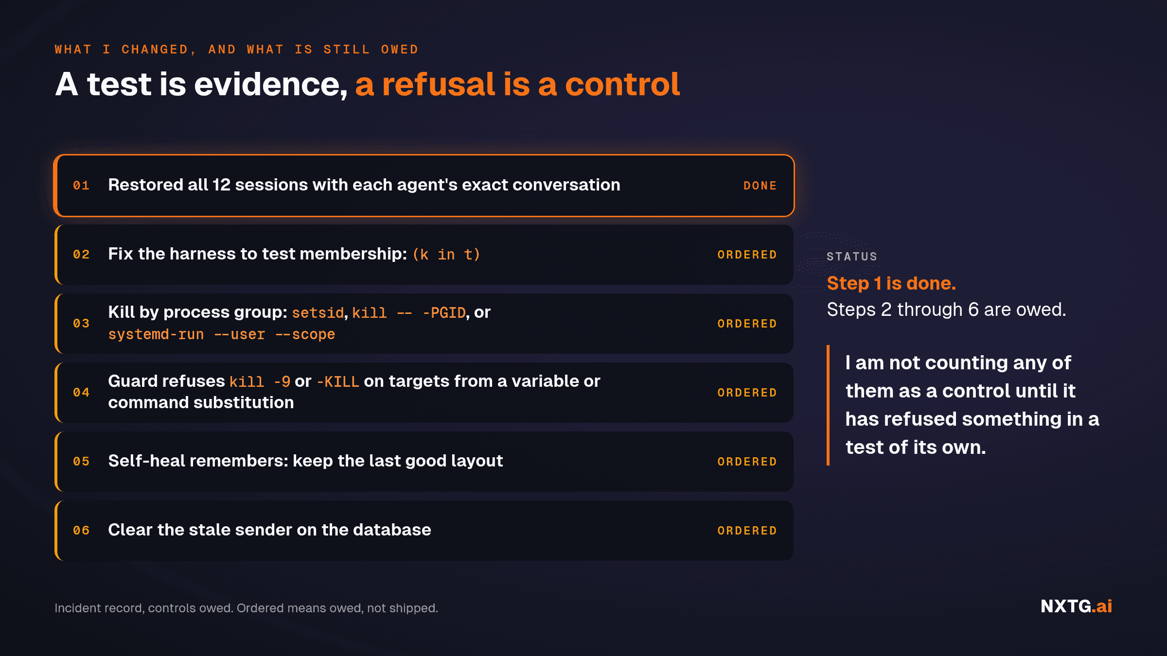 Six-step list of what I changed and what is still owed. 01 Done: restored all 12 sessions with each agent's exact conversation. 02 Ordered: fix the harness to test membership, (k in t). 03 Ordered: kill by process group, setsid, kill -- -PGID, or systemd-run --user --scope. 04 Ordered: guard refuses kill -9 or -KILL on targets from a variable or command substitution. 05 Ordered: self-heal remembers, keep the last good layout. 06 Ordered: clear the stale sender on the database. Status: step 1 is done, steps 2 through 6 are owed. Ordered means owed, not shipped. Quote: I am not counting any of them as a control until it has refused something in a test of its own. Headline: A test is evidence, a refusal is a control.